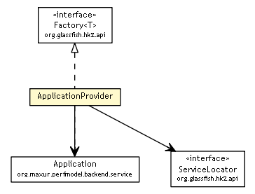 Package class diagram package ApplicationProvider