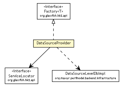 Package class diagram package DataSourceProvider