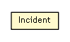 Package class diagram package Incident