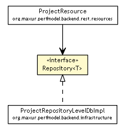 Package class diagram package Repository