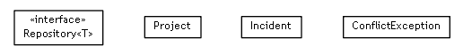 Package class diagram package org.maxur.perfmodel.backend.domain