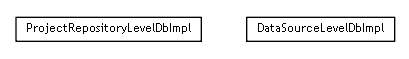 Package class diagram package org.maxur.perfmodel.backend.infrastructure