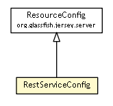 Package class diagram package RestServiceConfig