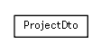 Package class diagram package org.maxur.perfmodel.backend.rest.dto