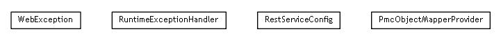 Package class diagram package org.maxur.perfmodel.backend.rest