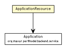 Package class diagram package ApplicationResource