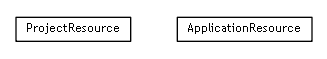 Package class diagram package org.maxur.perfmodel.backend.rest.resources