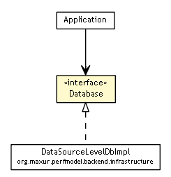 Package class diagram package Database