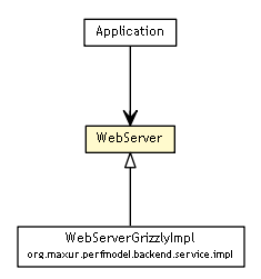 Package class diagram package WebServer