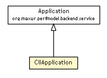 Package class diagram package CliApplication