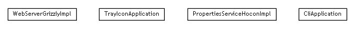 Package class diagram package org.maxur.perfmodel.backend.service.impl