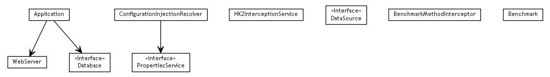 Package class diagram package org.maxur.perfmodel.backend.service