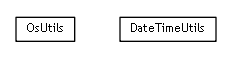 Package class diagram package org.maxur.perfmodel.backend.utils